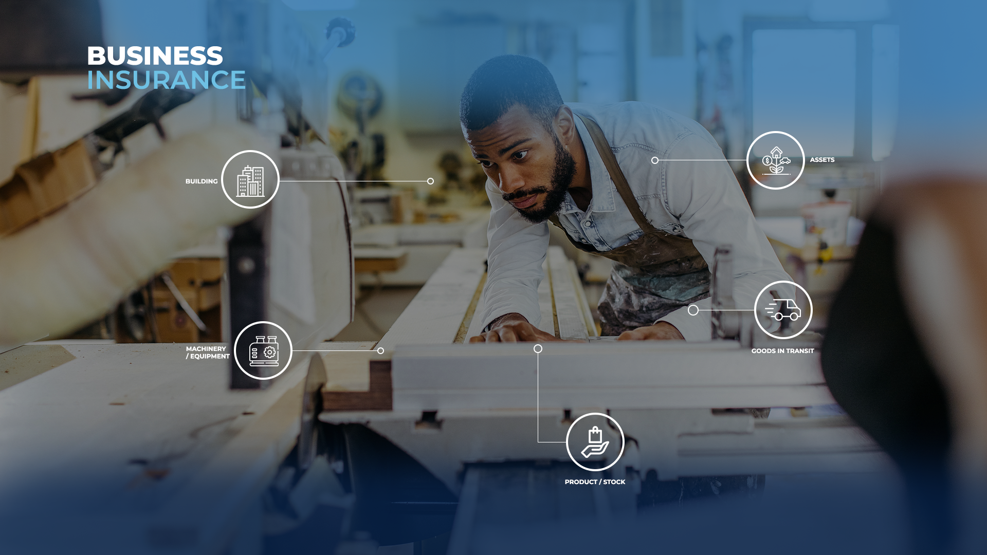 Business and asset insurance